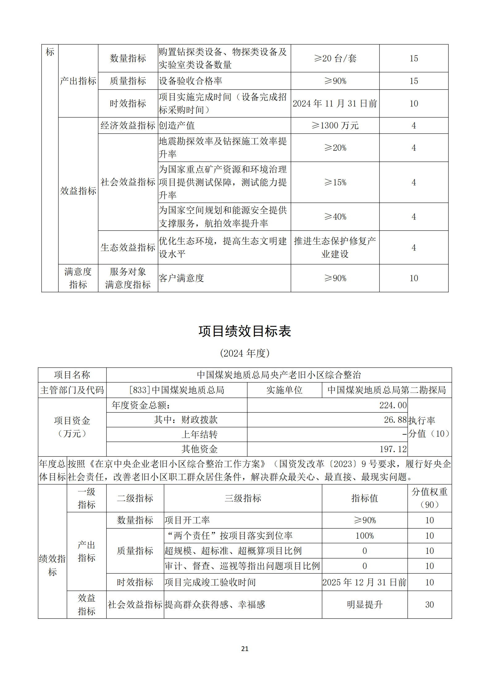 提取自接受修改-833广东十一选五人工计划2024年度部门预算信息公开（2024#23.png